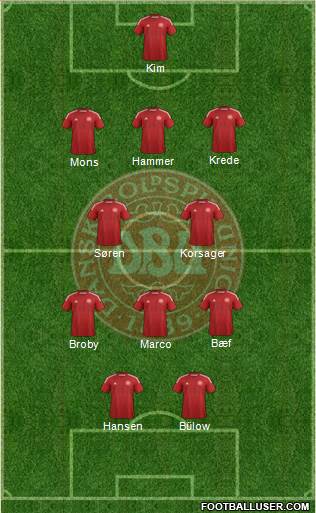 Denmark Formation 2014
