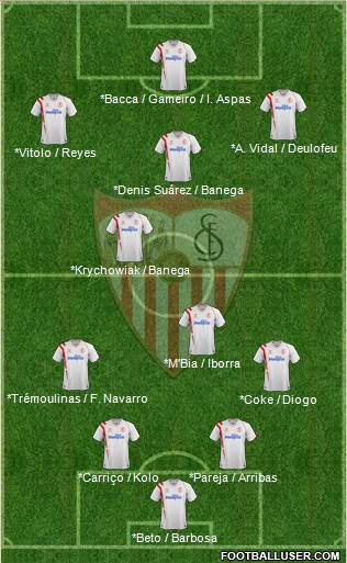 Sevilla F.C., S.A.D. Formation 2014