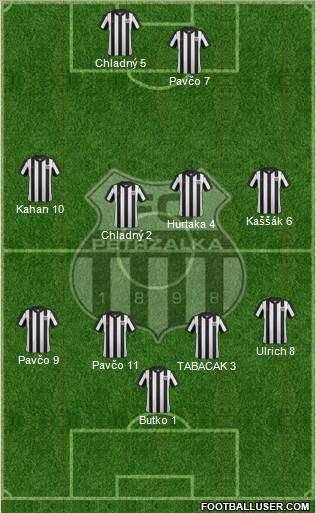 FC Artmedia Petrzalka Formation 2014