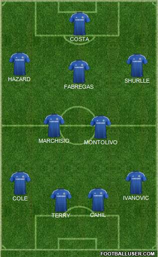 Chelsea Formation 2014