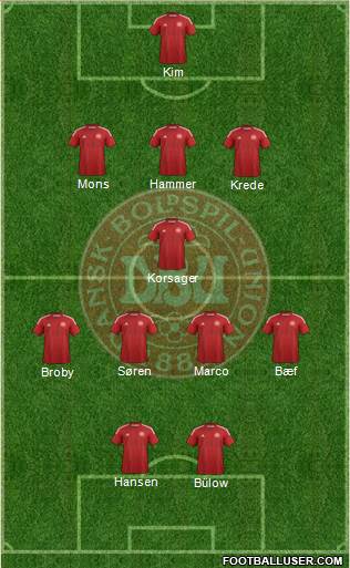 Denmark Formation 2014
