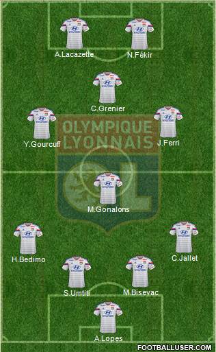 Olympique Lyonnais Formation 2014