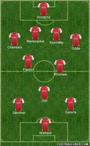 Arsenal Formation 2014