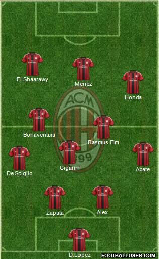 A.C. Milan Formation 2014