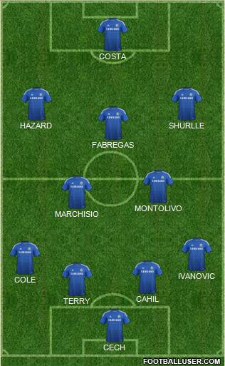Chelsea Formation 2014