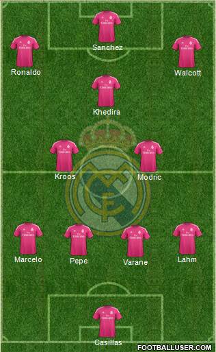 Real Madrid C.F. Formation 2014