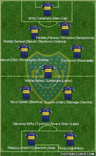 Boca Juniors Formation 2014