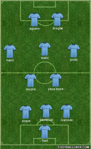 Manchester City Formation 2014
