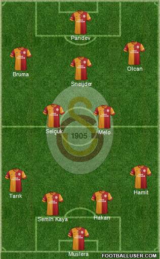 Galatasaray SK Formation 2014