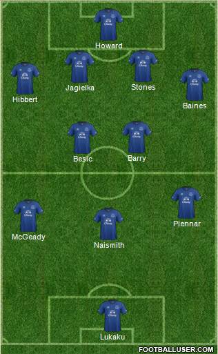 Everton Formation 2014