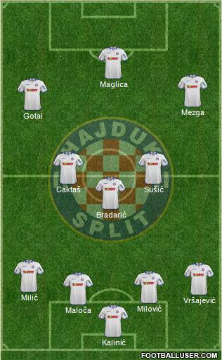 HNK Hajduk Formation 2014