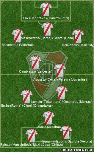 River Plate Formation 2014