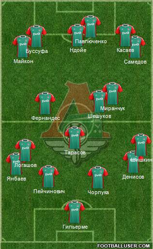 Lokomotiv Moscow Formation 2014