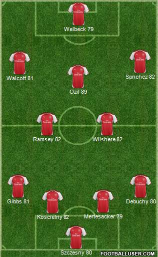 Arsenal Formation 2014