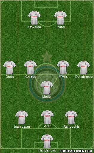 F.C. Internazionale Formation 2014
