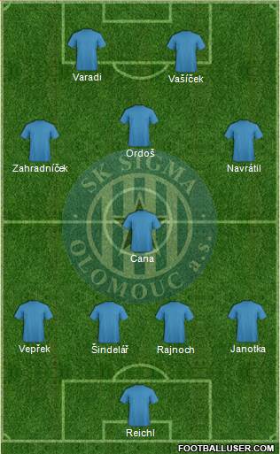 Sigma Olomouc Formation 2014