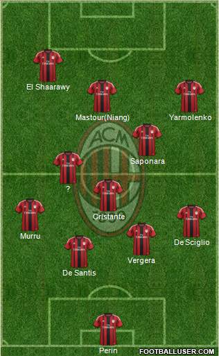 A.C. Milan Formation 2014