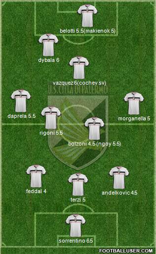Città di Palermo Formation 2014