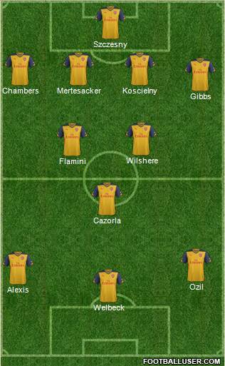 Arsenal Formation 2014