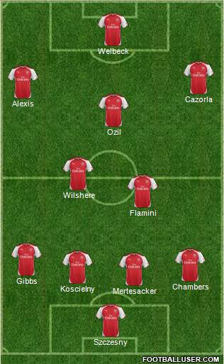 Arsenal Formation 2014
