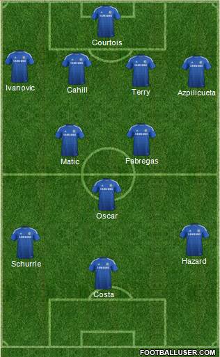 Chelsea Formation 2014