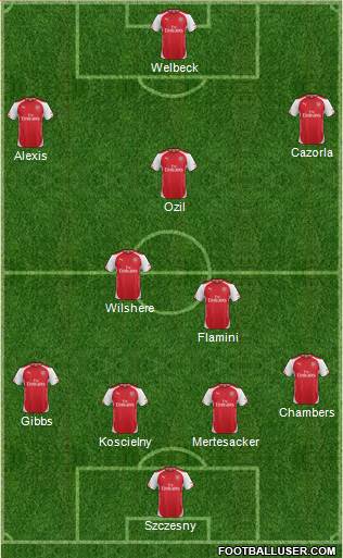 Arsenal Formation 2014