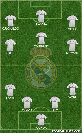Real Madrid C.F. Formation 2014