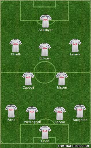 Tottenham Hotspur Formation 2014