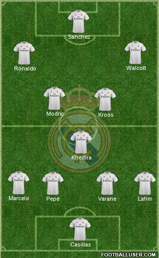 Real Madrid C.F. Formation 2014