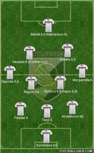 Città di Palermo Formation 2014