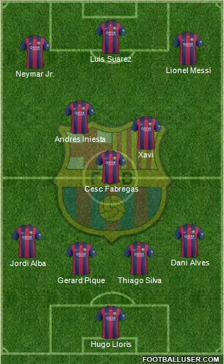 F.C. Barcelona Formation 2014