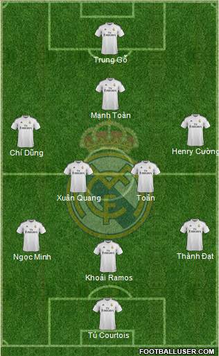 Real Madrid C.F. Formation 2014