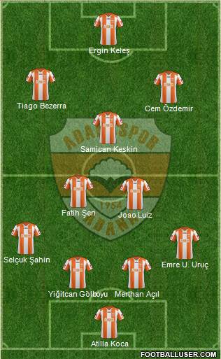 Adanaspor A.S. Formation 2014