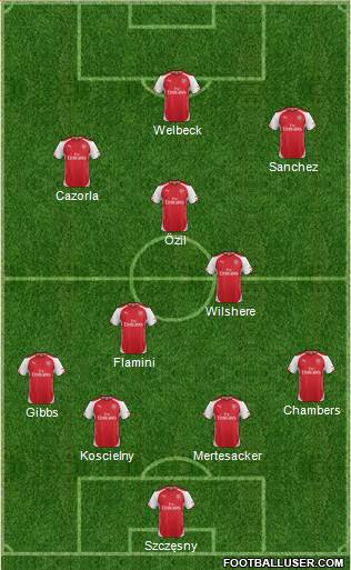 Arsenal Formation 2014