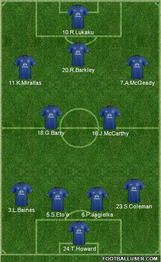 Everton Formation 2014
