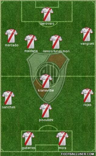 River Plate Formation 2014