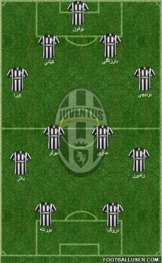 Juventus Formation 2014