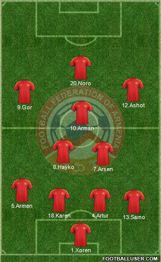 Armenia Formation 2014