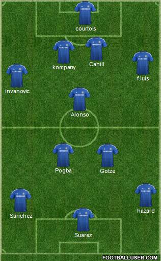 Chelsea Formation 2014