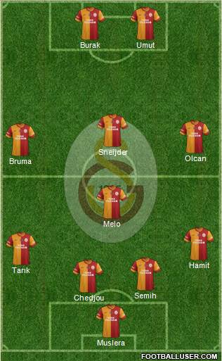 Galatasaray SK Formation 2014