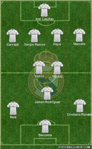 Real Madrid C.F. Formation 2014