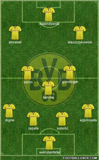 Borussia Dortmund Formation 2014
