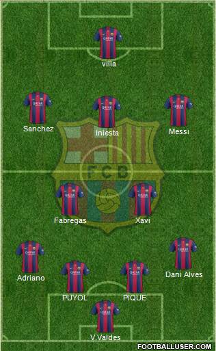 F.C. Barcelona Formation 2014