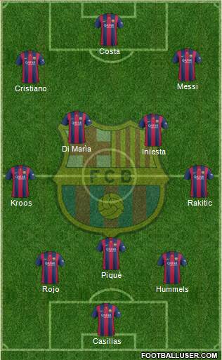 F.C. Barcelona Formation 2014