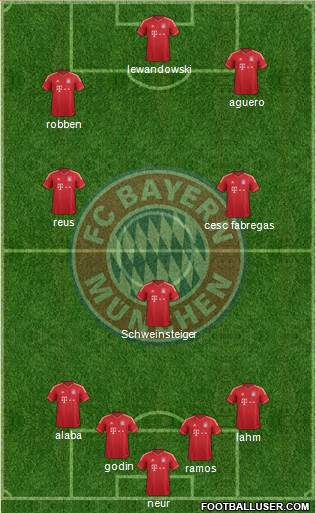 FC Bayern München Formation 2014