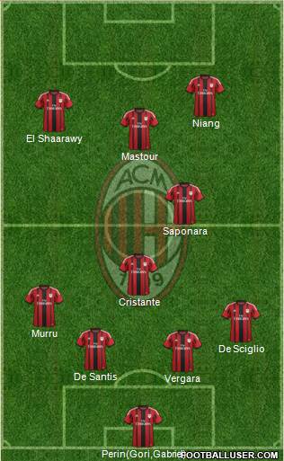 A.C. Milan Formation 2014