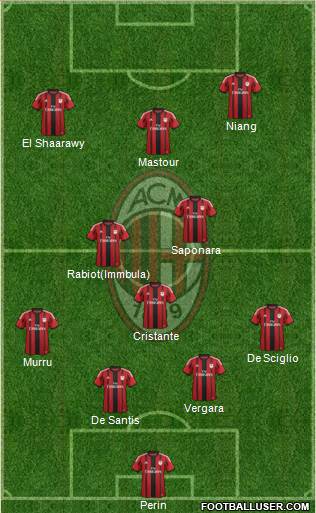 A.C. Milan Formation 2014