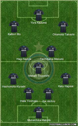 F.C. Internazionale Formation 2014