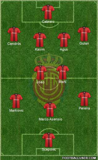 R.C.D. Mallorca S.A.D. Formation 2014