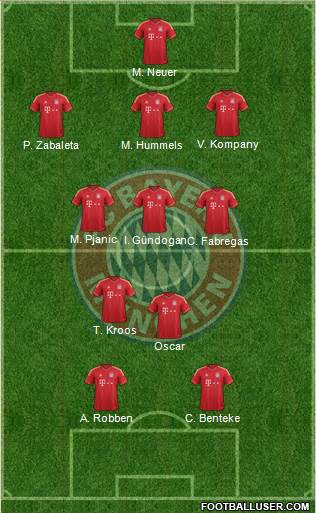 FC Bayern München Formation 2014